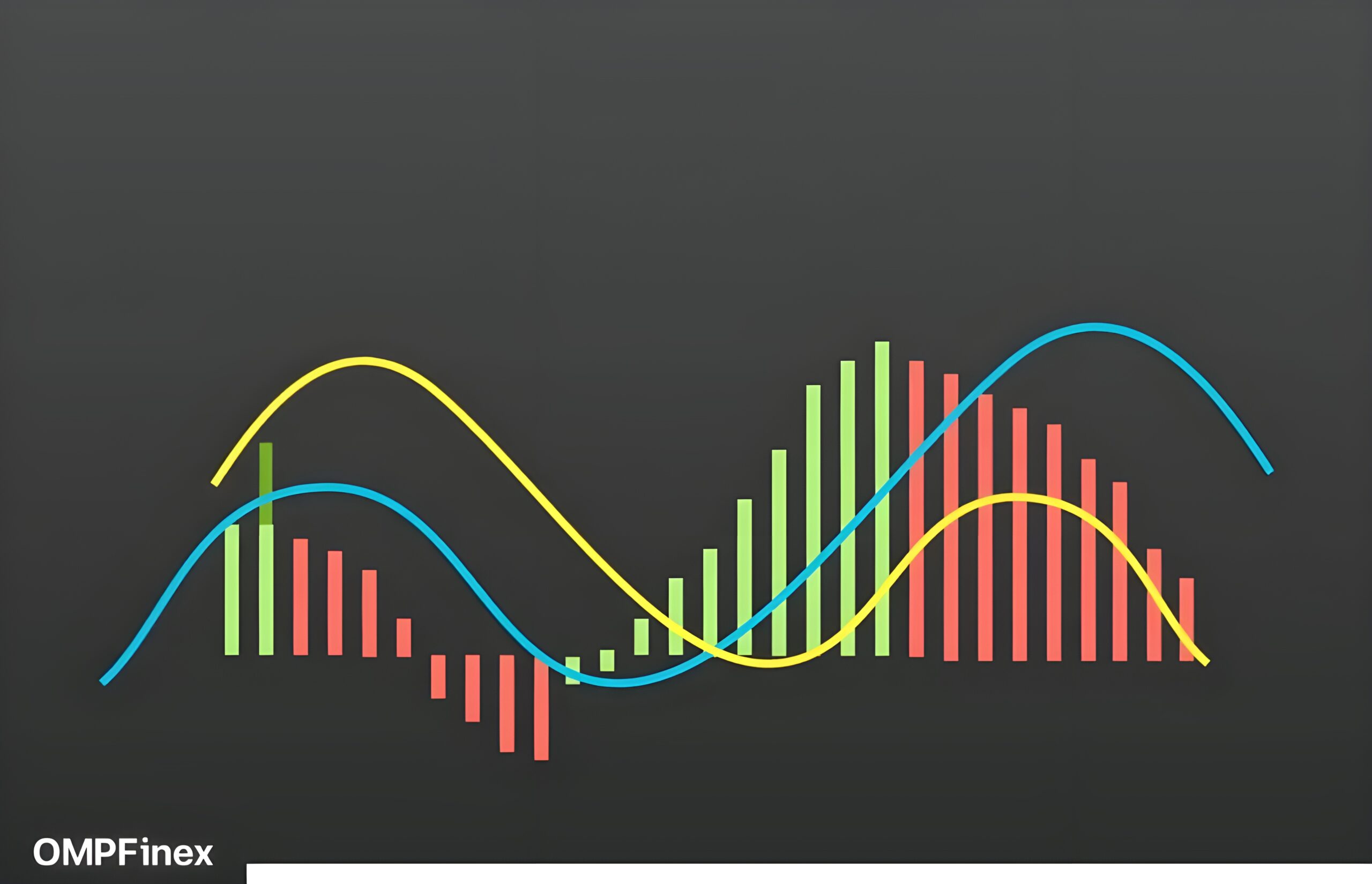 اندیکاتور MACD چیست