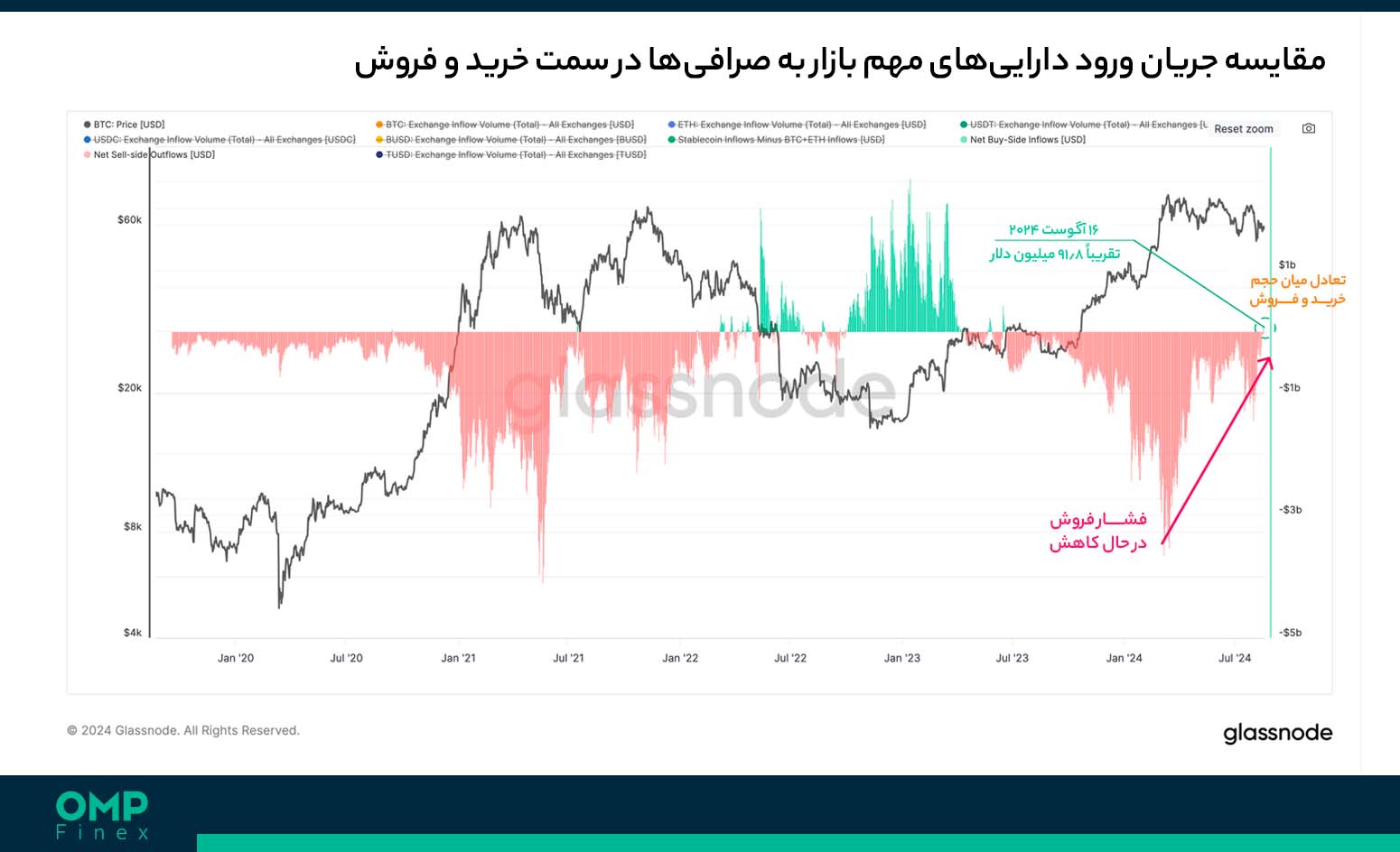 خرید و فروش ارز دیجیتال