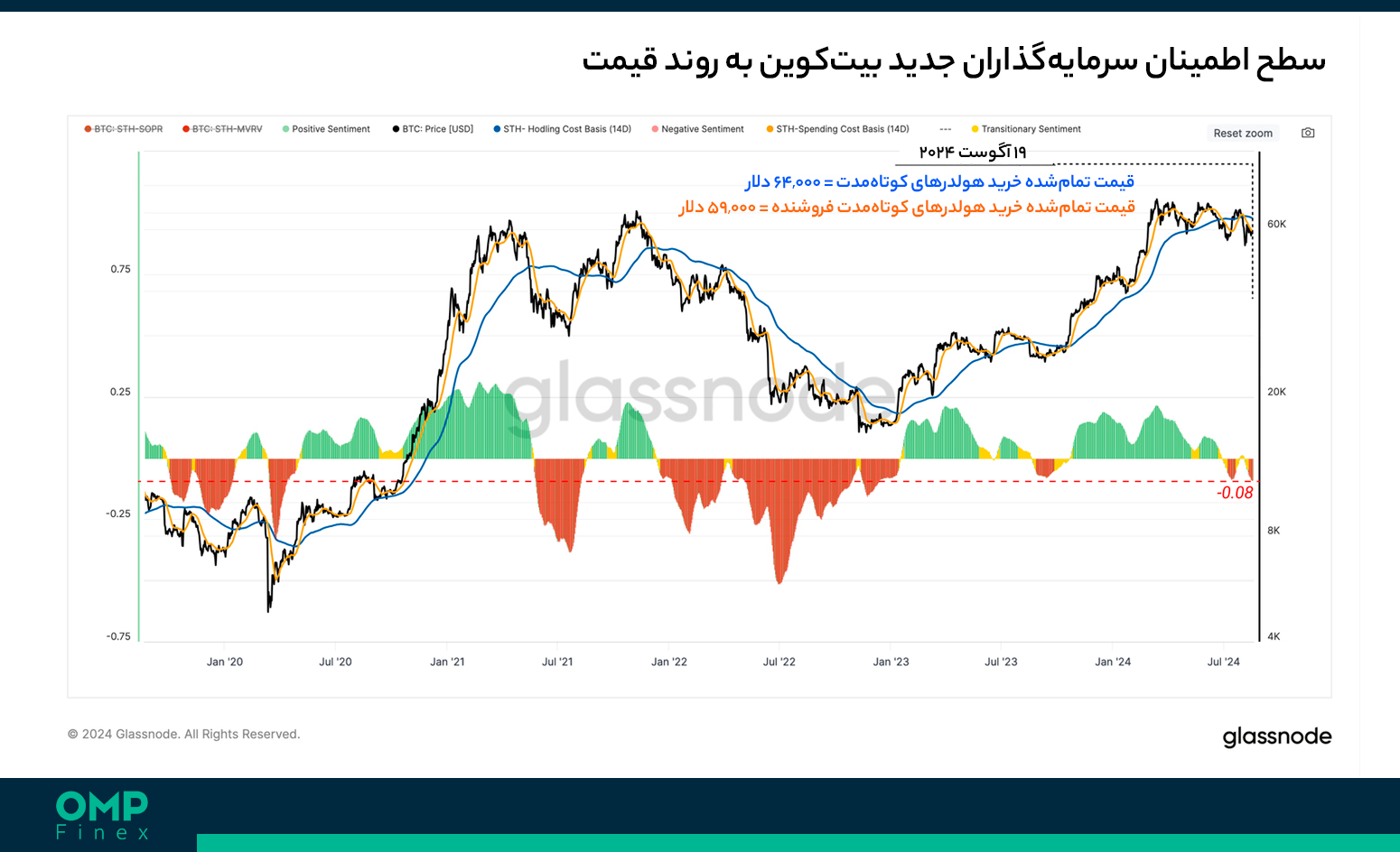 سرمایهگذاران جدید بیت کوین
