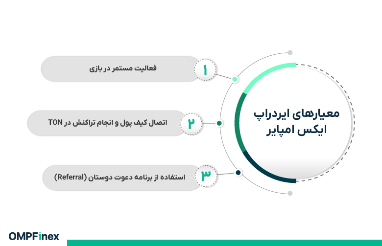 معیارهای ایردراپ ایکس امپایر