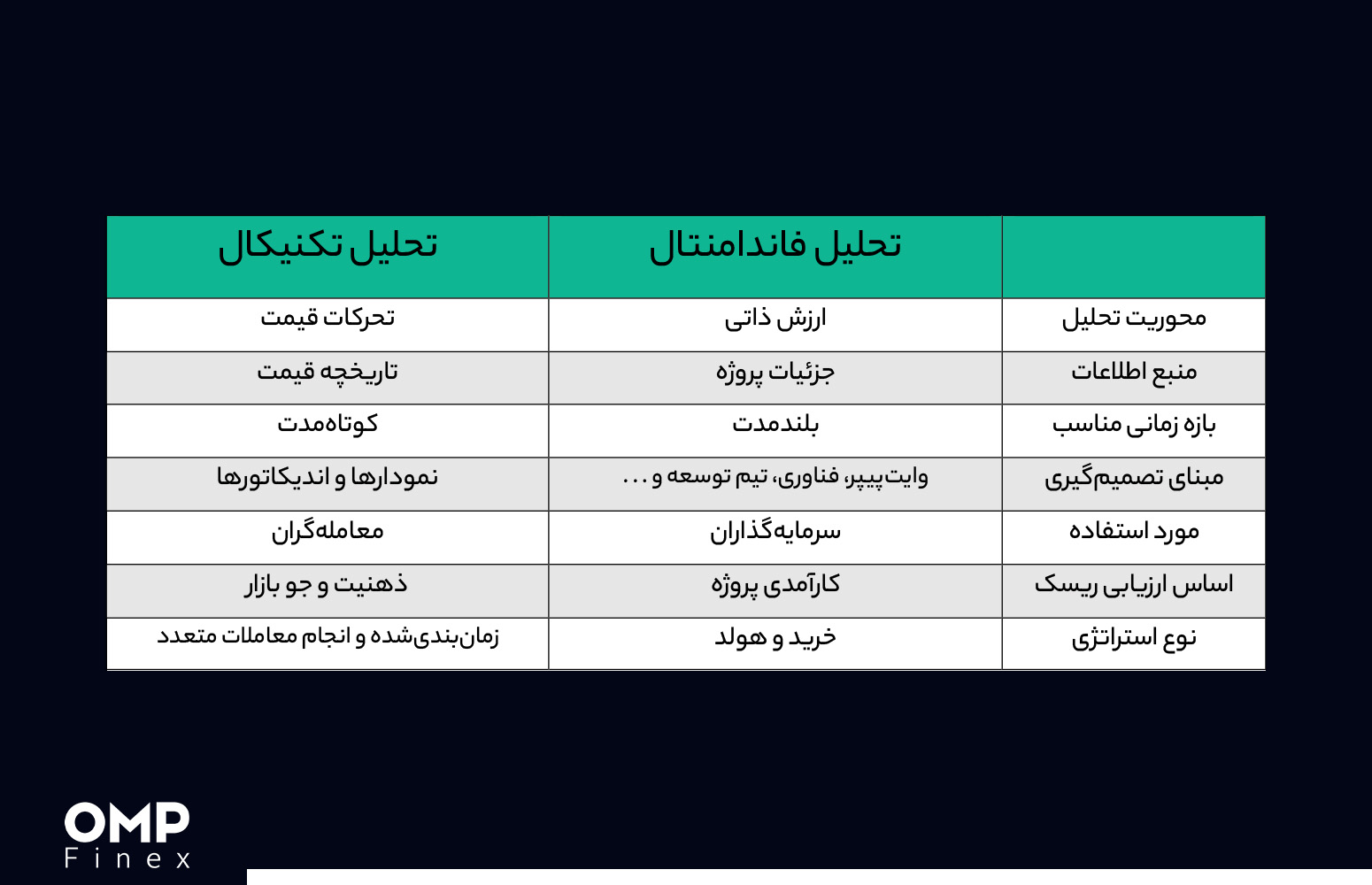 تفاوت تحلیل تکنیکال و فاندامنتال