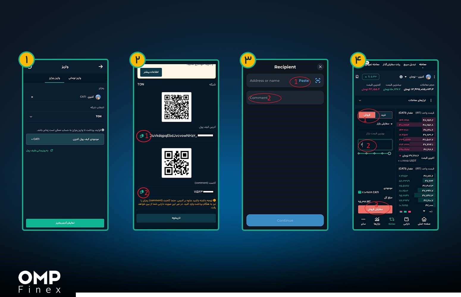 آموزش فروش کتیزن در صرافی ایرانی