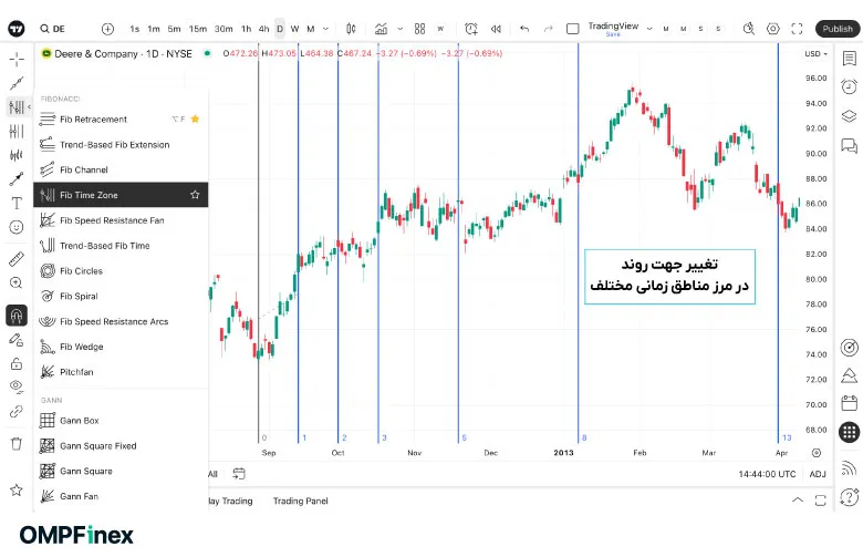 منطقه زمانی