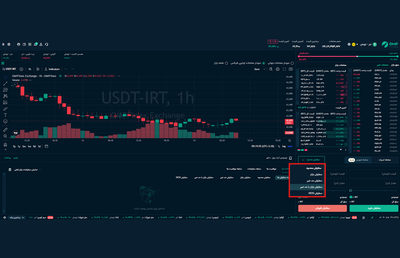 تبدیل ریال به تتر در صرافی او ام پی فینکس