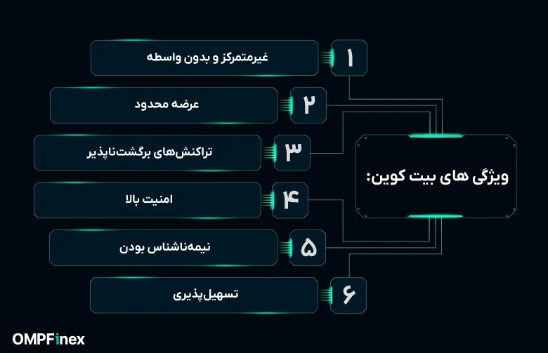 ویژگی‌های بیت کوین