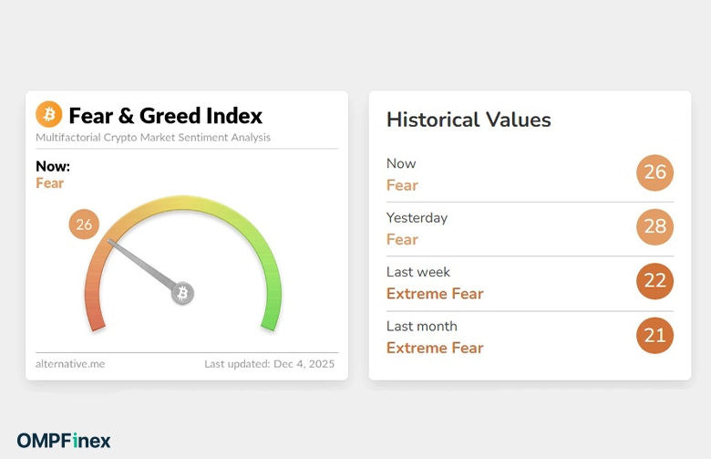 شاخص ترس و طمع بیت کوین امروز