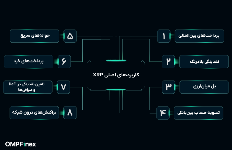 کاربردهای اصلی ریپل چیست