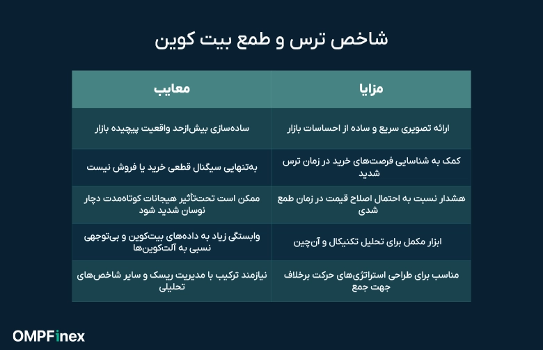 مزایا و معایب شاخص ترس و طمع بیت کوین چیست
