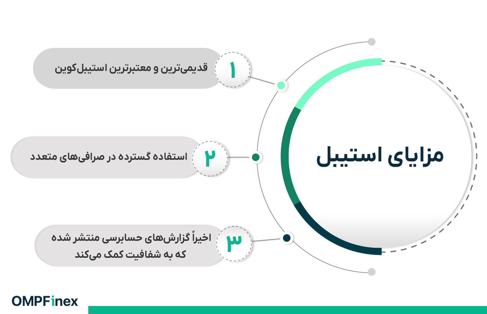 مزایای استیبل کوین تتر