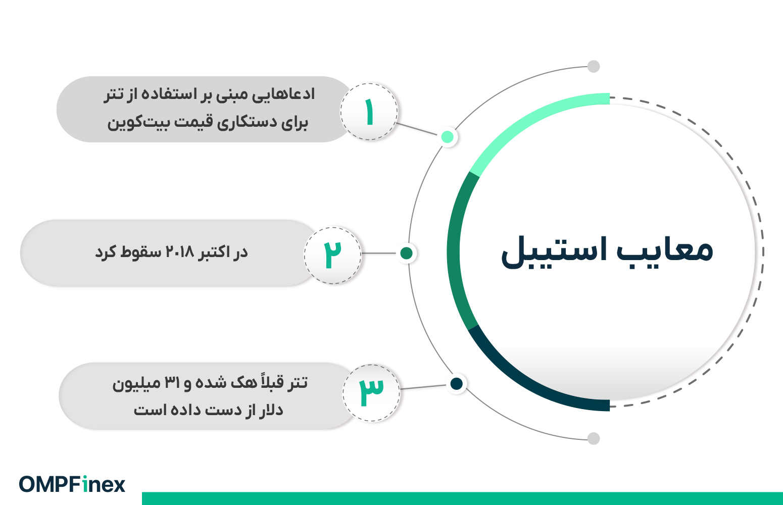 معایب استیبل کوین تتر