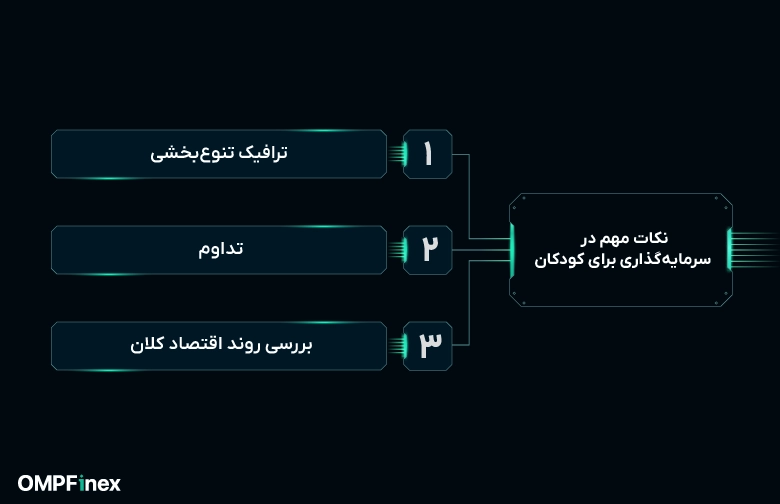نکات بهترین روش های سرمایه گذاری برای کودکان