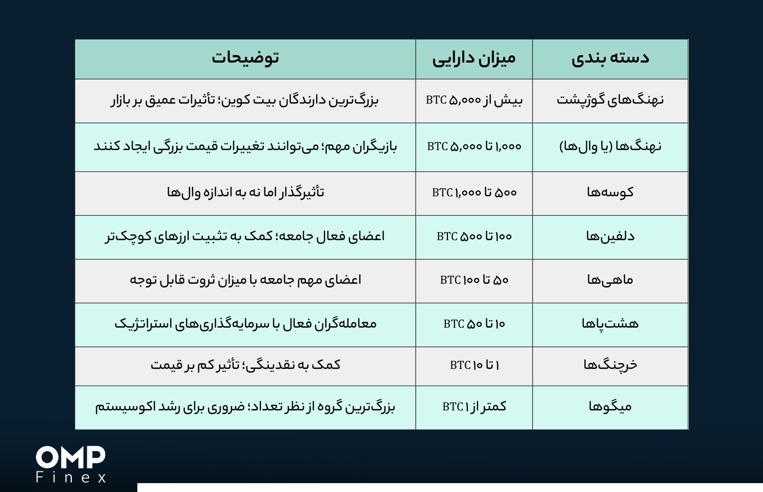 دسته بندی هولدرها