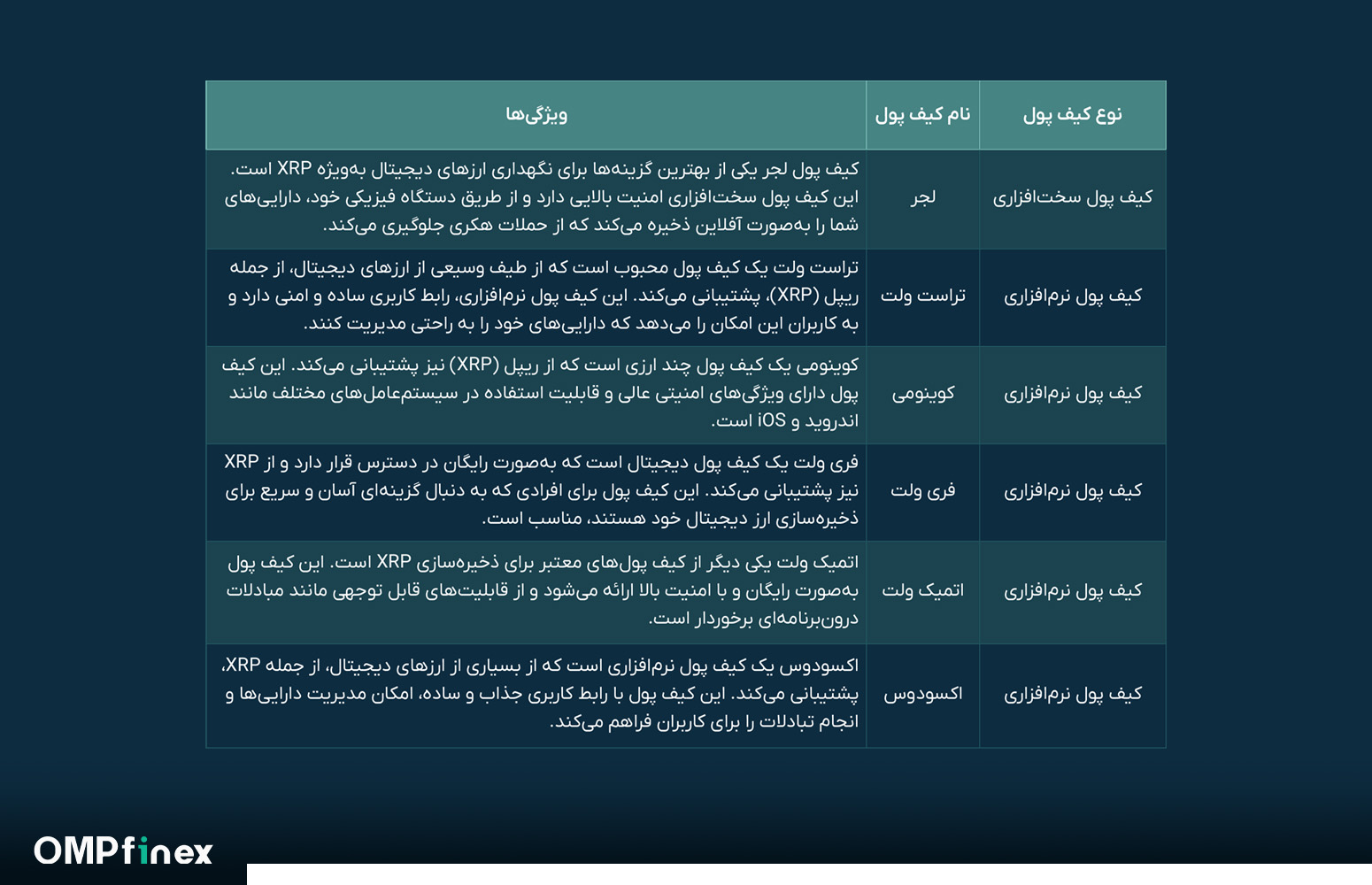 چند مورد از بهترین کیف پول های ریپل
