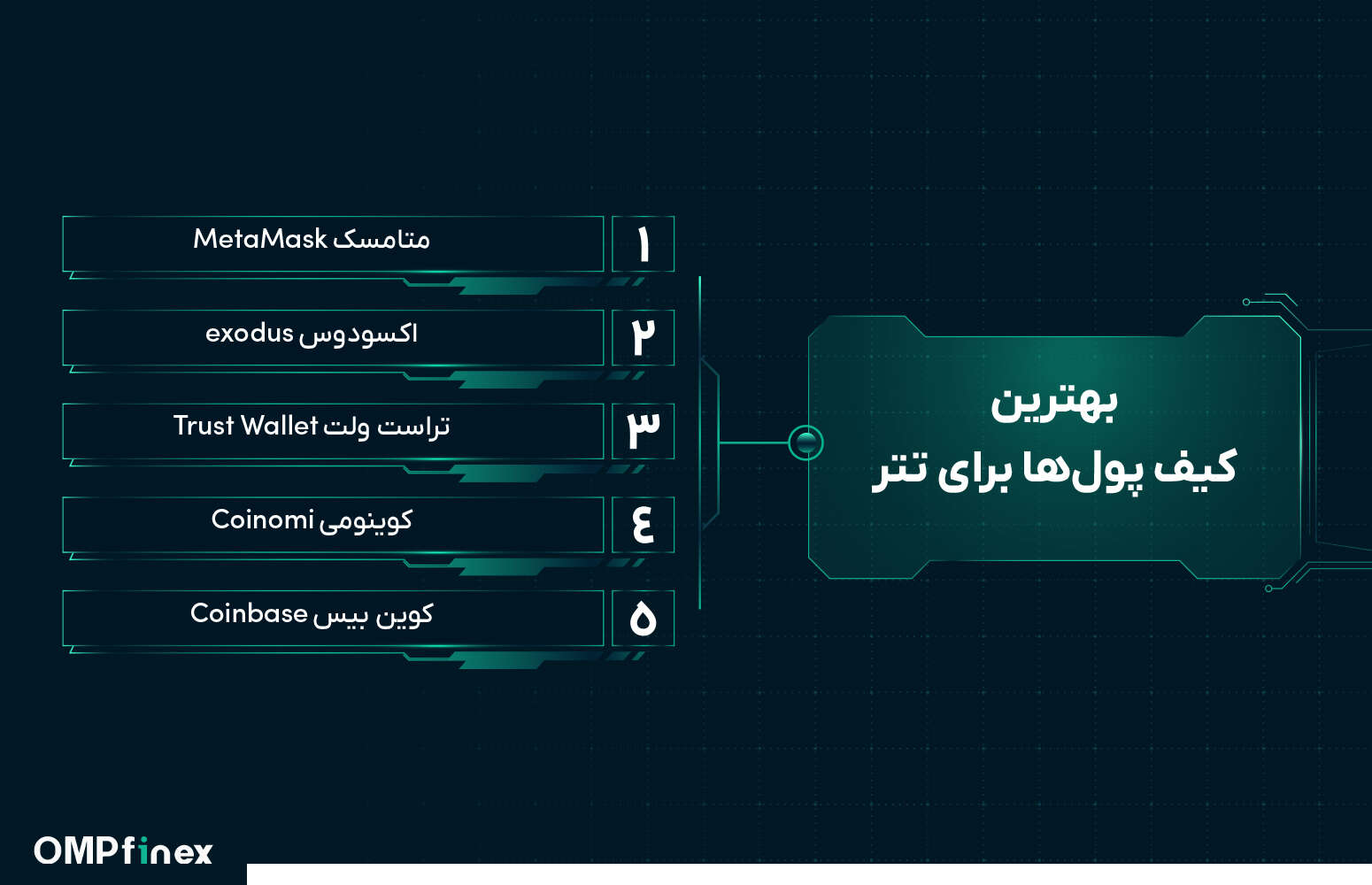 بررسی بهترین کیف پولها برای تتر