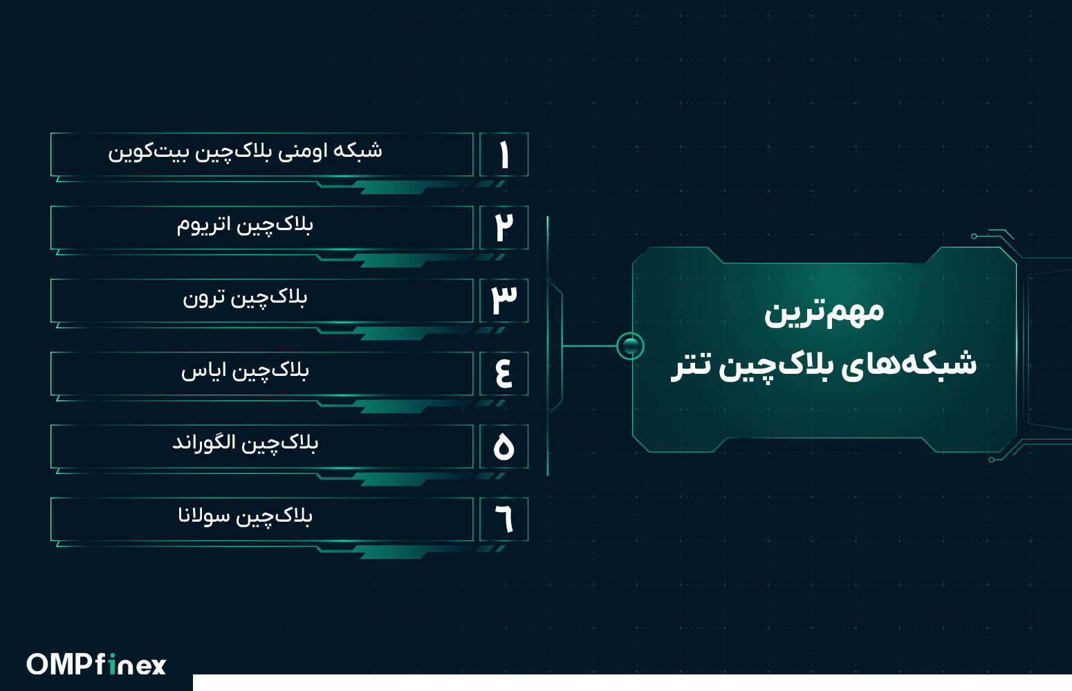 نگاهی به شبکه های تتر؛ چند نوع تتر در بازار ارزهای دیجیتال وجود دارد؟