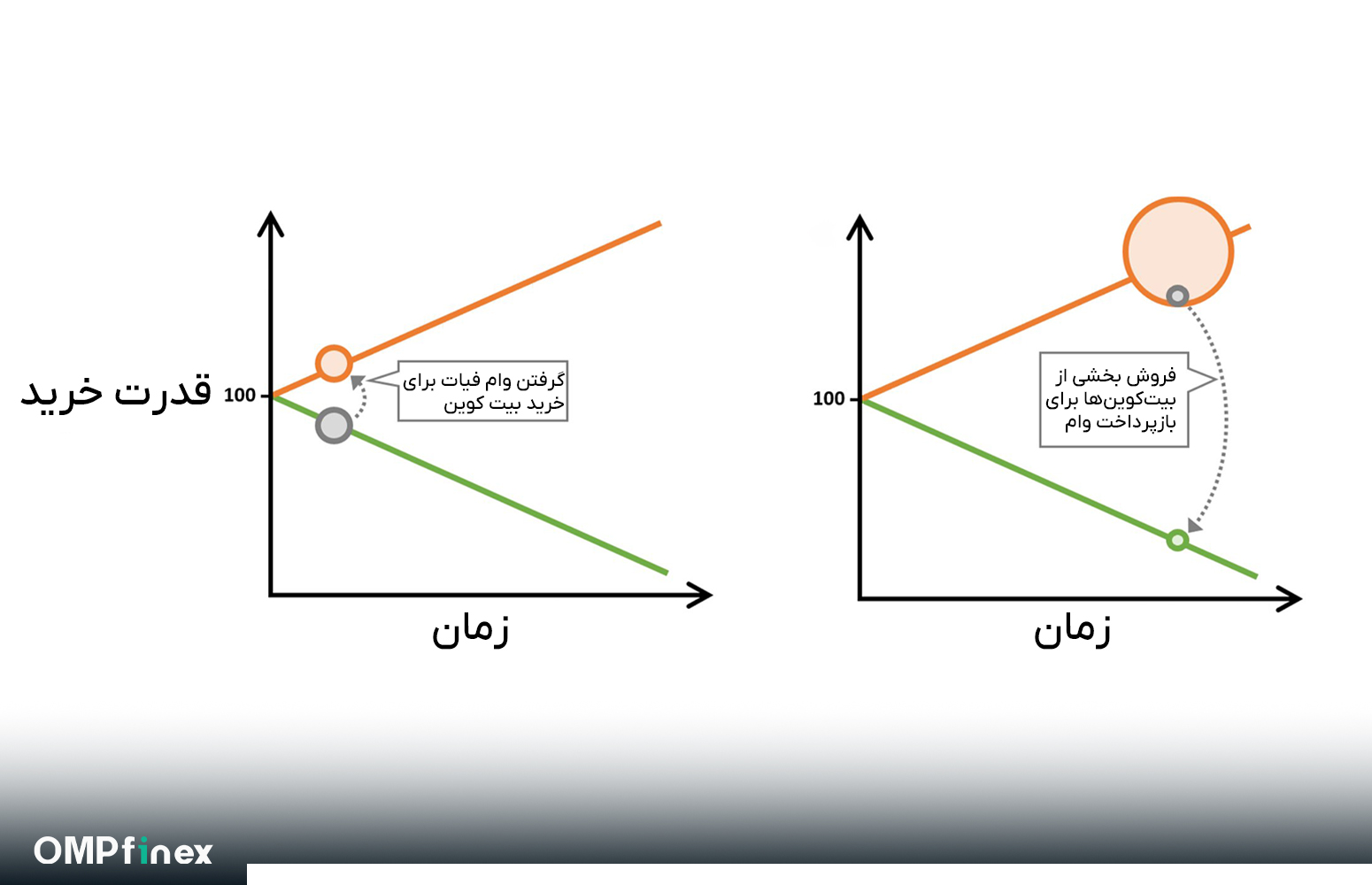 اثر سیاه چاله ای بیت کوین