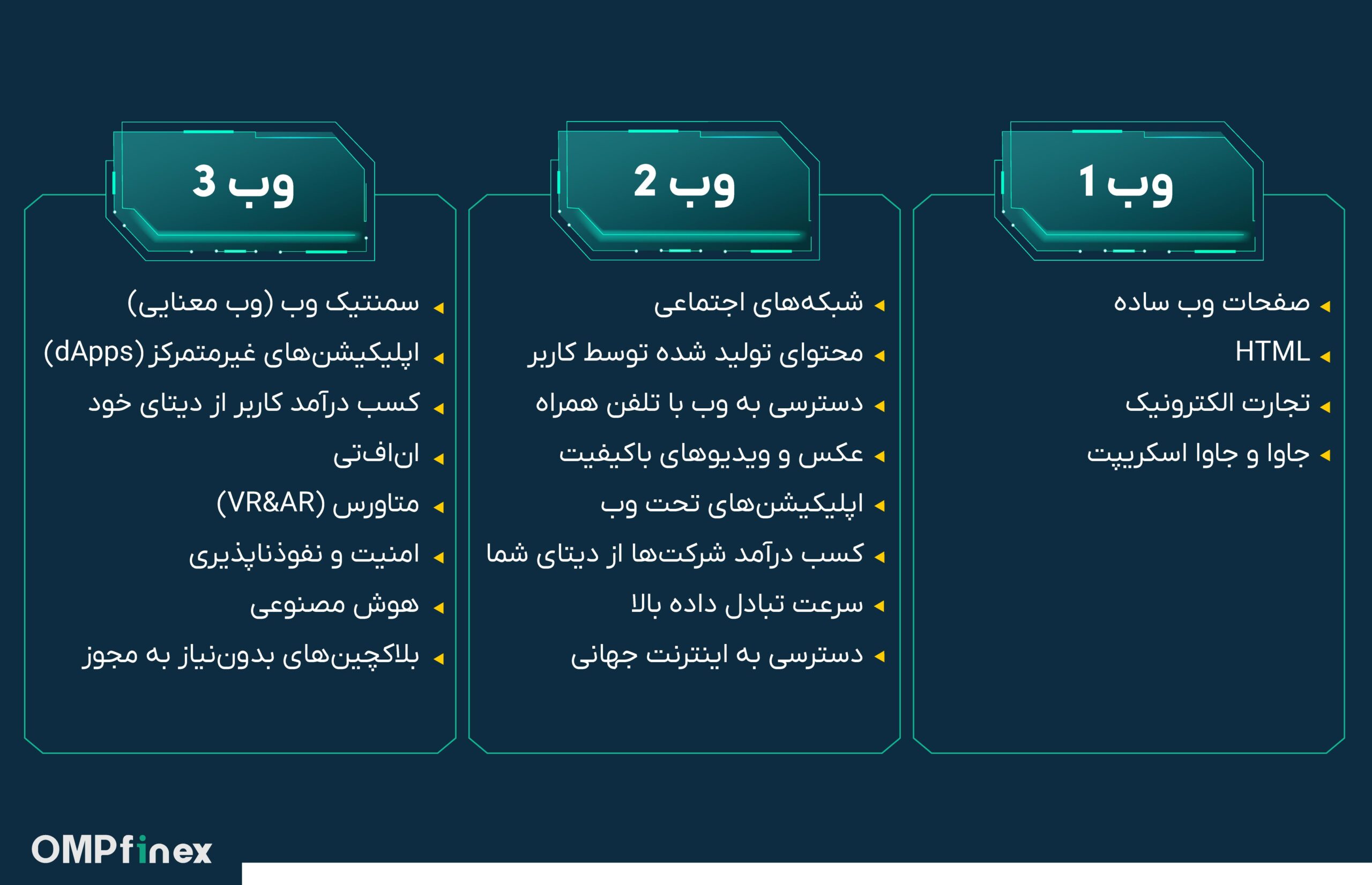 مقایسه وب 1 وب 2 و وب 3