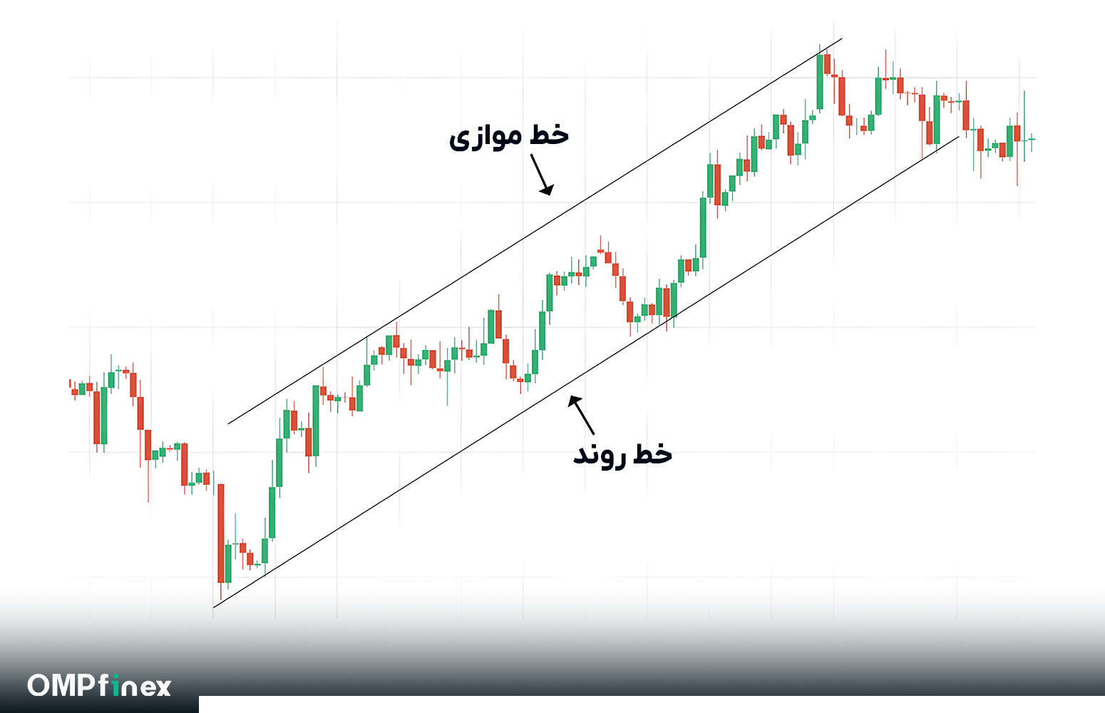 بهترین زمان برای خرید تتر