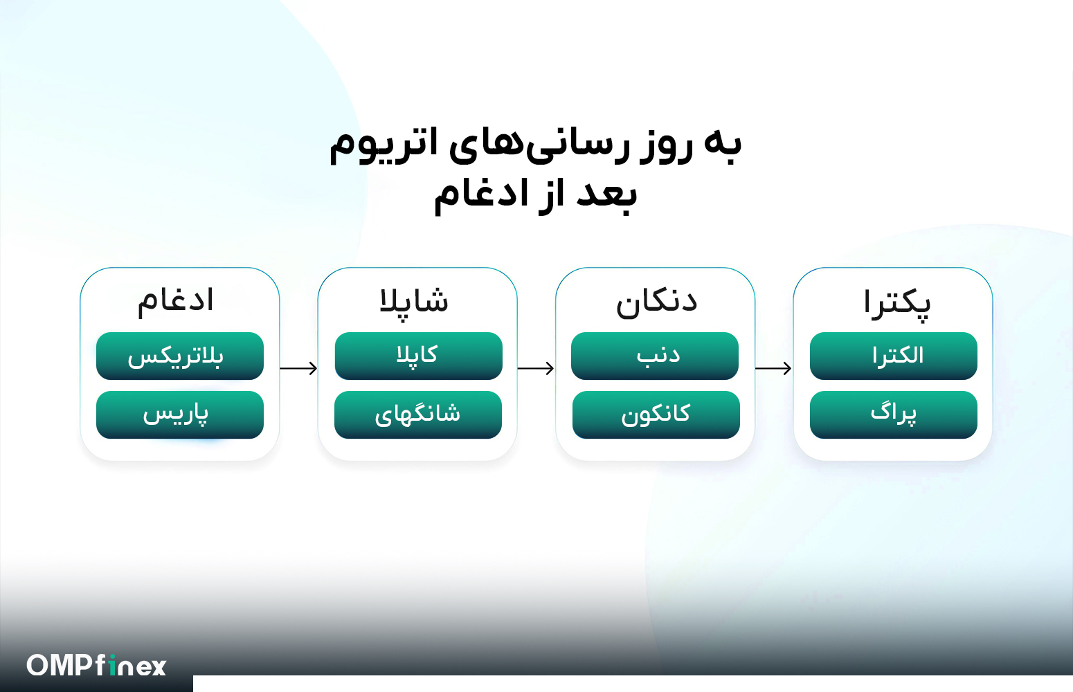 احتمال پامپ اتریوم در سال 2025