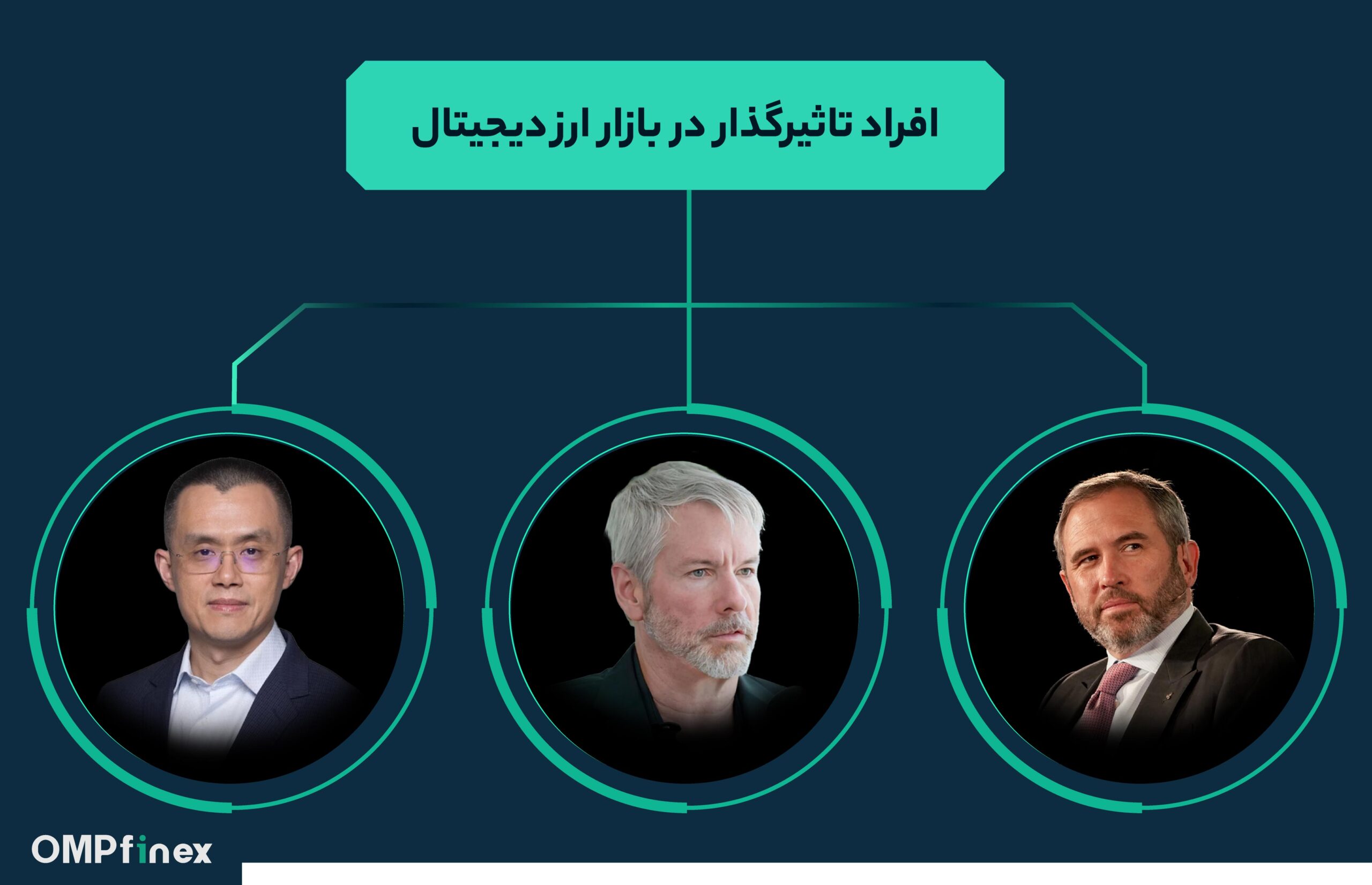 افراد تاثیرگذار در بازار ارزهای دیجیتال