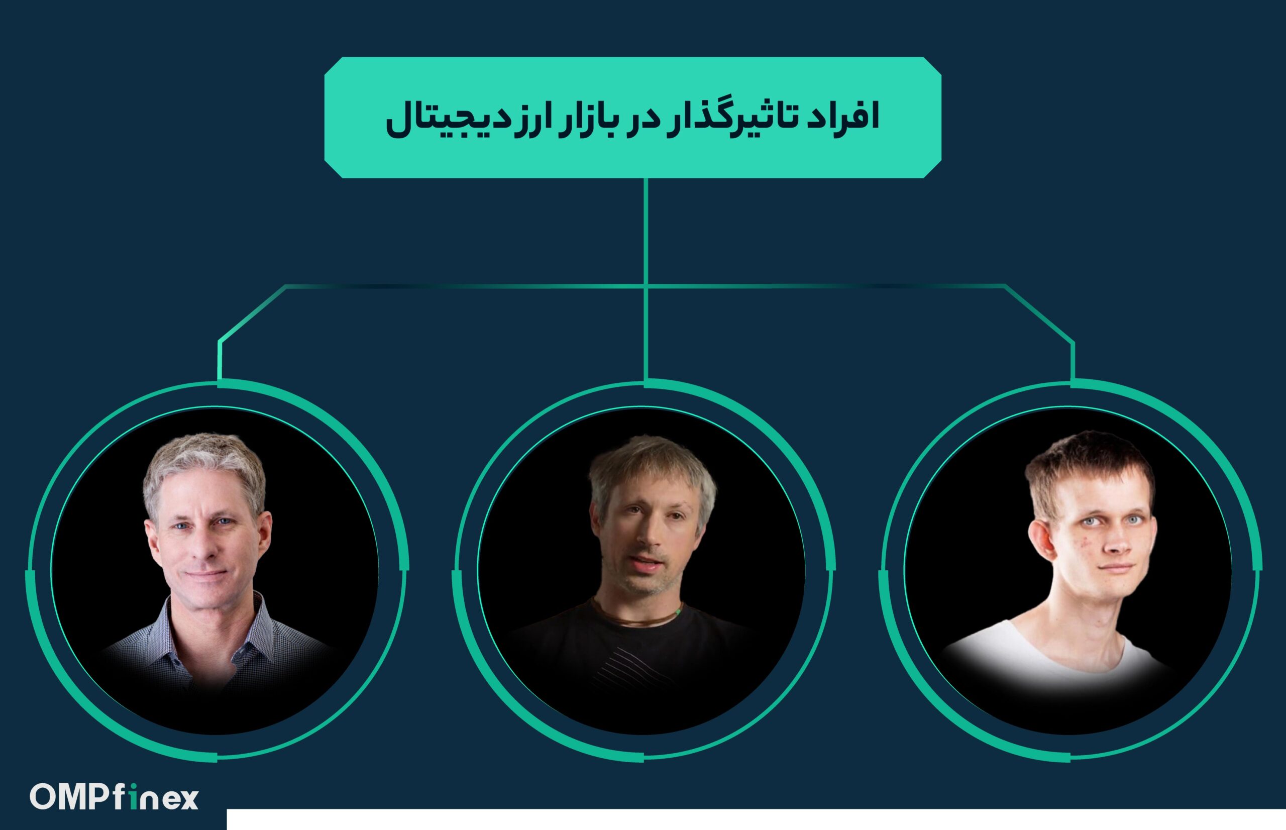 افراد تاثیرگذار در بازار ارزهای دیجیتال