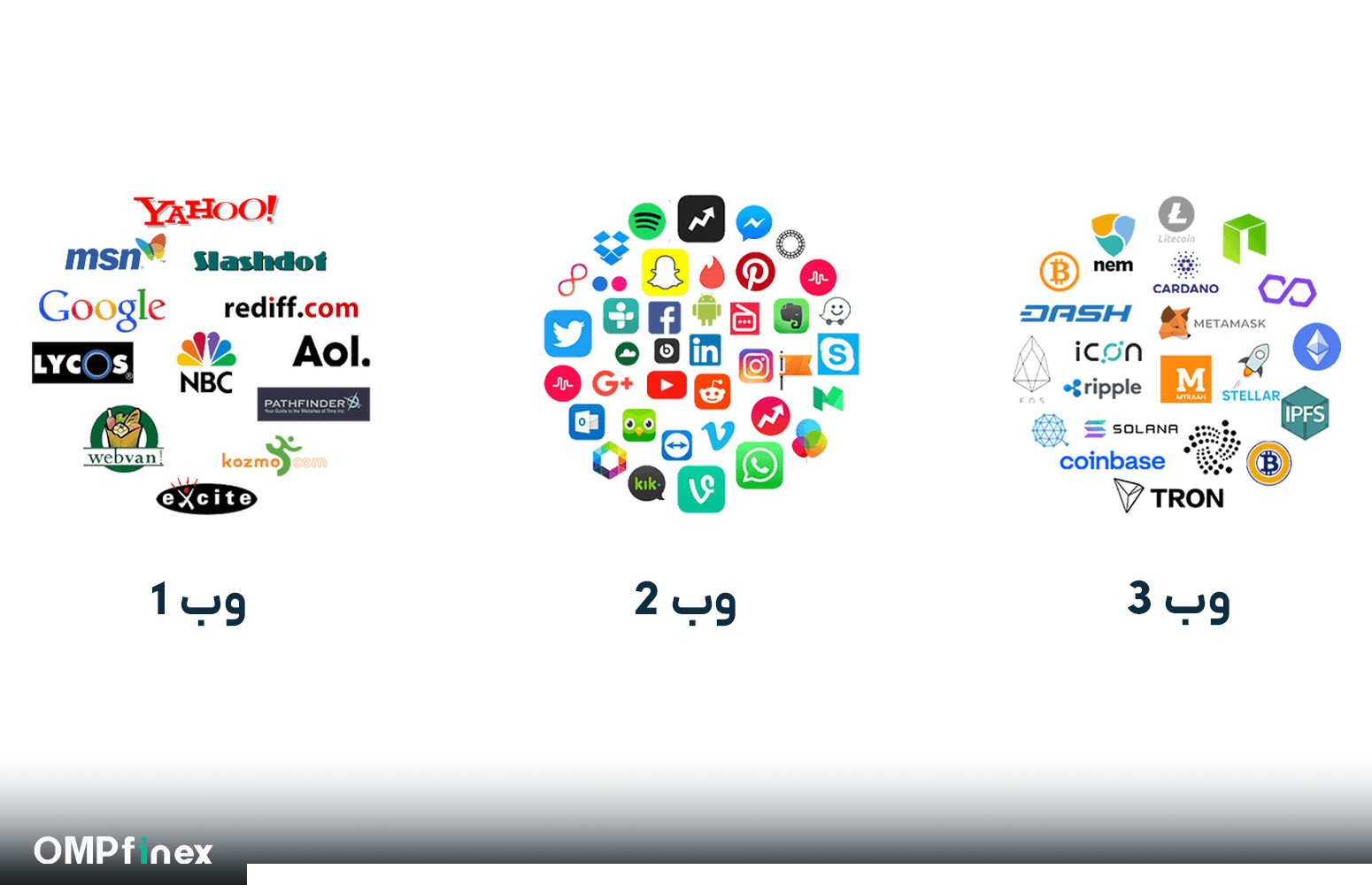 وب 3 وب 2 وب 1