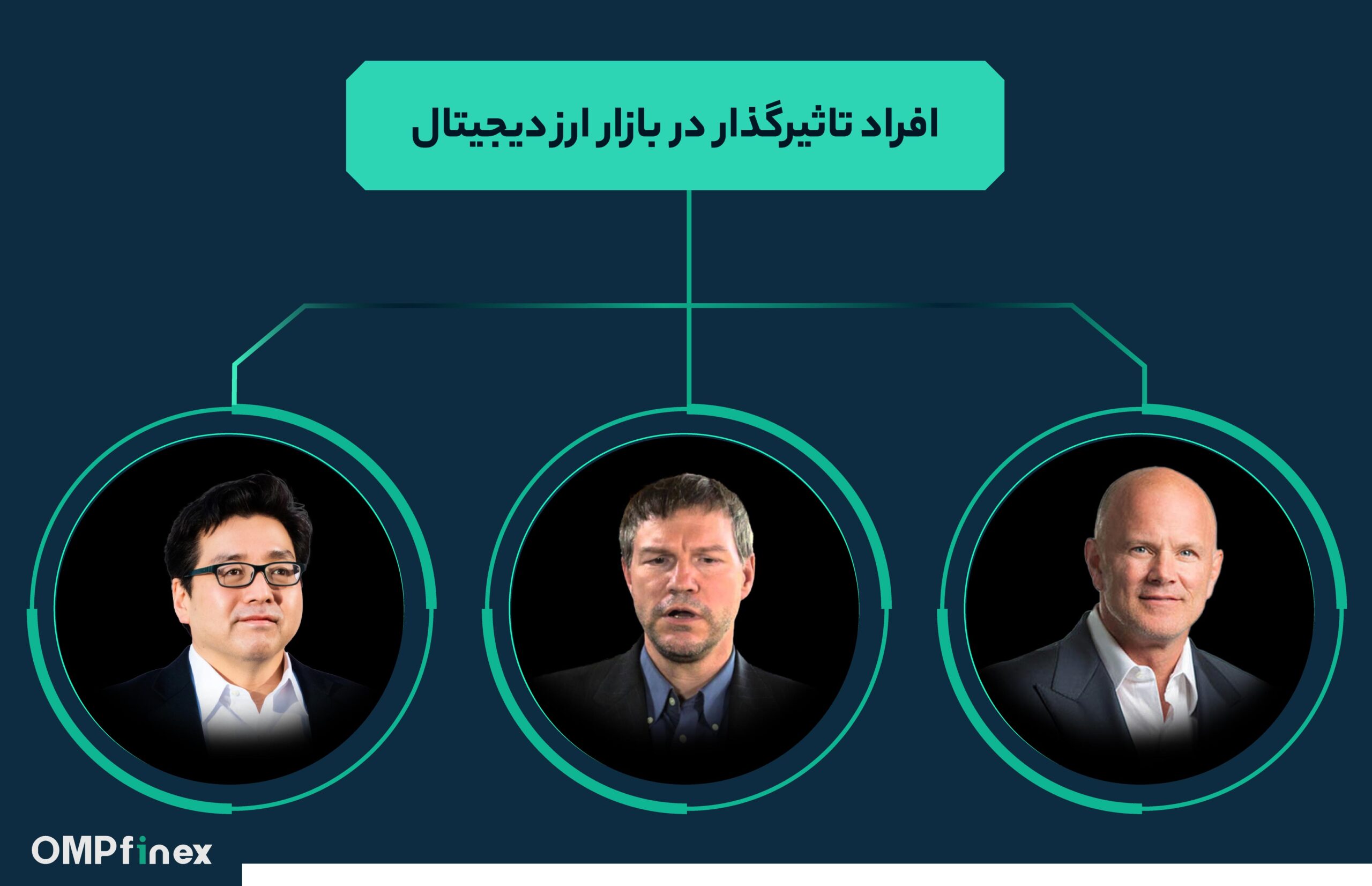 افراد تاثیرگذار در بازار ارزهای دیجیتال
