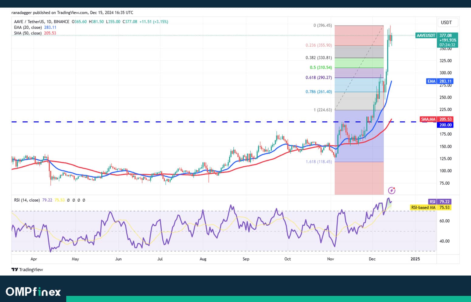 واچ لیست ارز دیجیتال 26 آذر 07