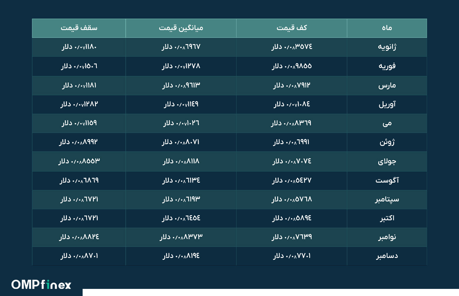 قیمت بیبی دوج در سال 2025