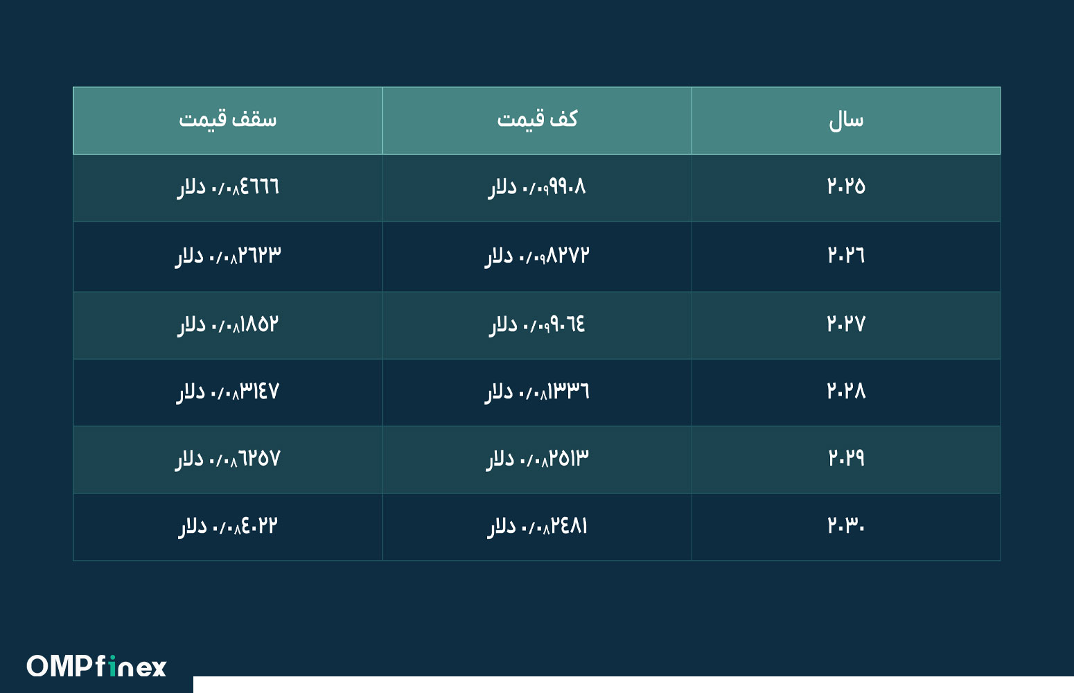 قیمت بیبی دوج در سال 2025