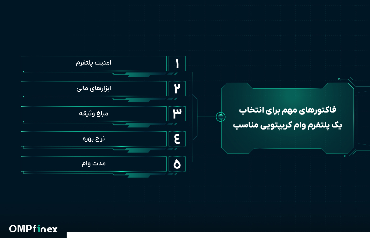 فاکتورهای یک پلتفرم وام کریپتویی