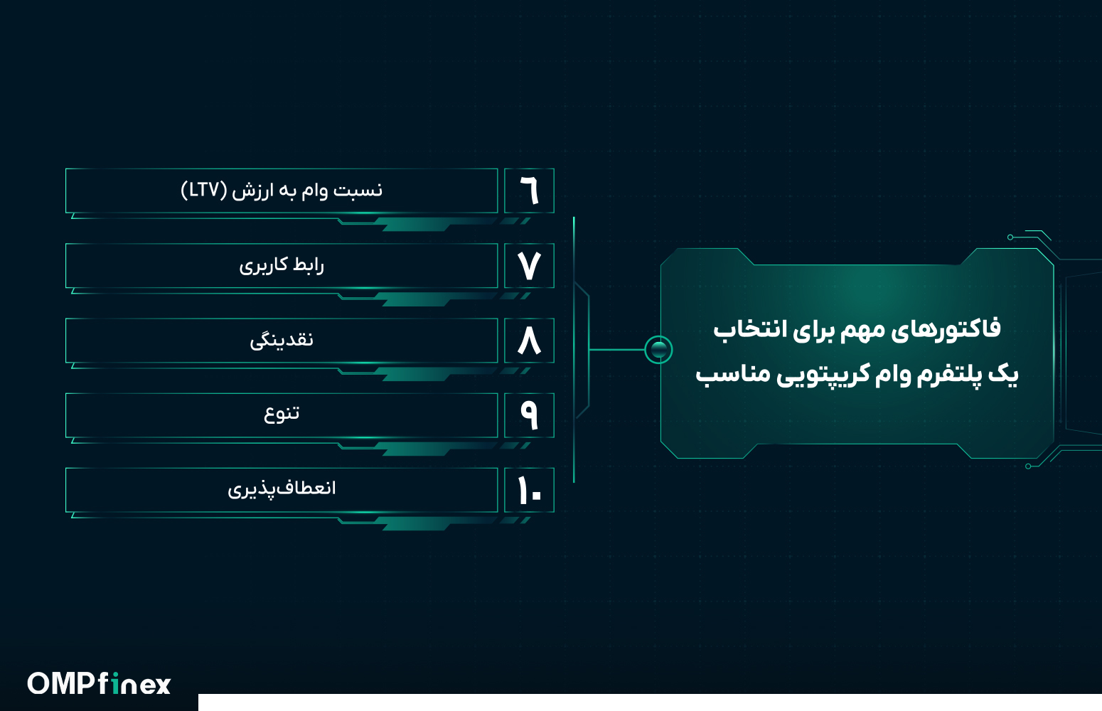 پلتفرم وام کریپتویی