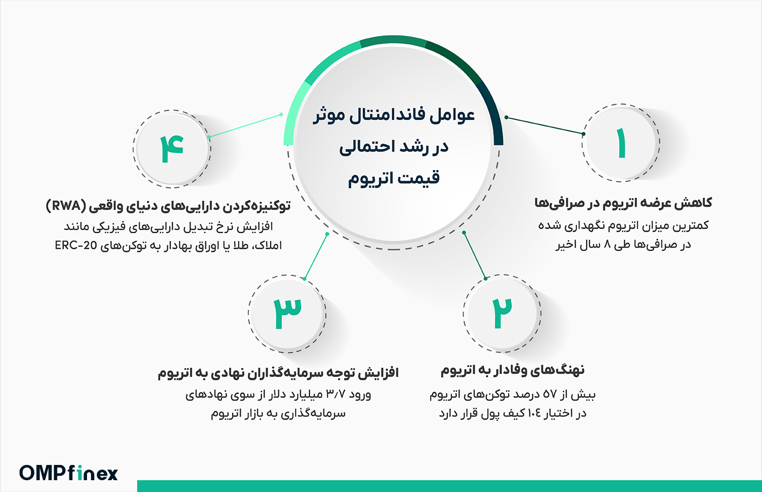 احتمال پامپ اتریوم در سال 2025