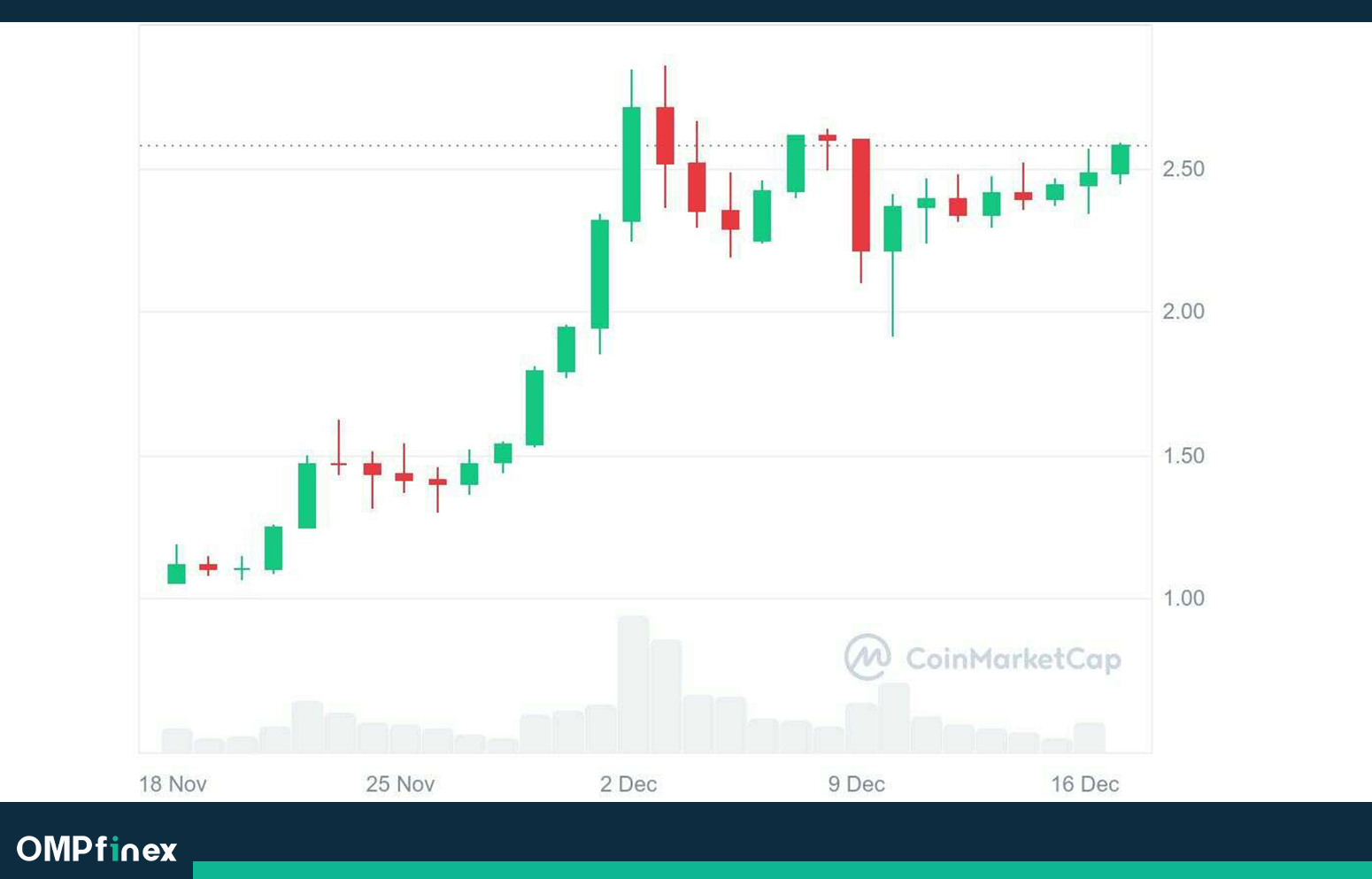 روند قیمت ریپل در بازه ماهانه