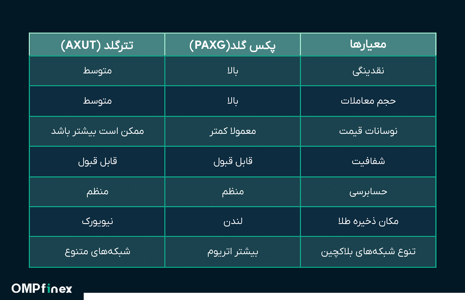 تفاوت پکس گلد و تترگلد