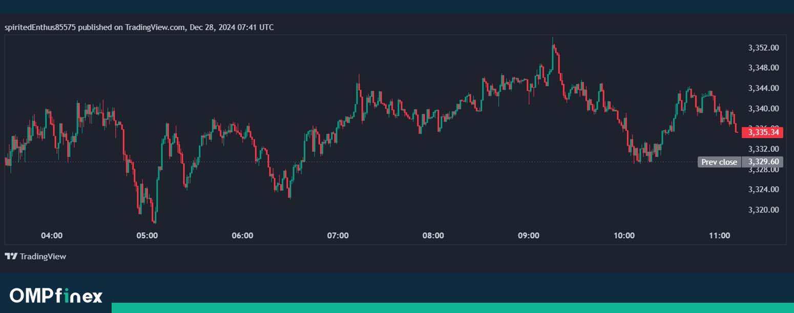 روند قیمت اتریوم در تایم فریم روزانه