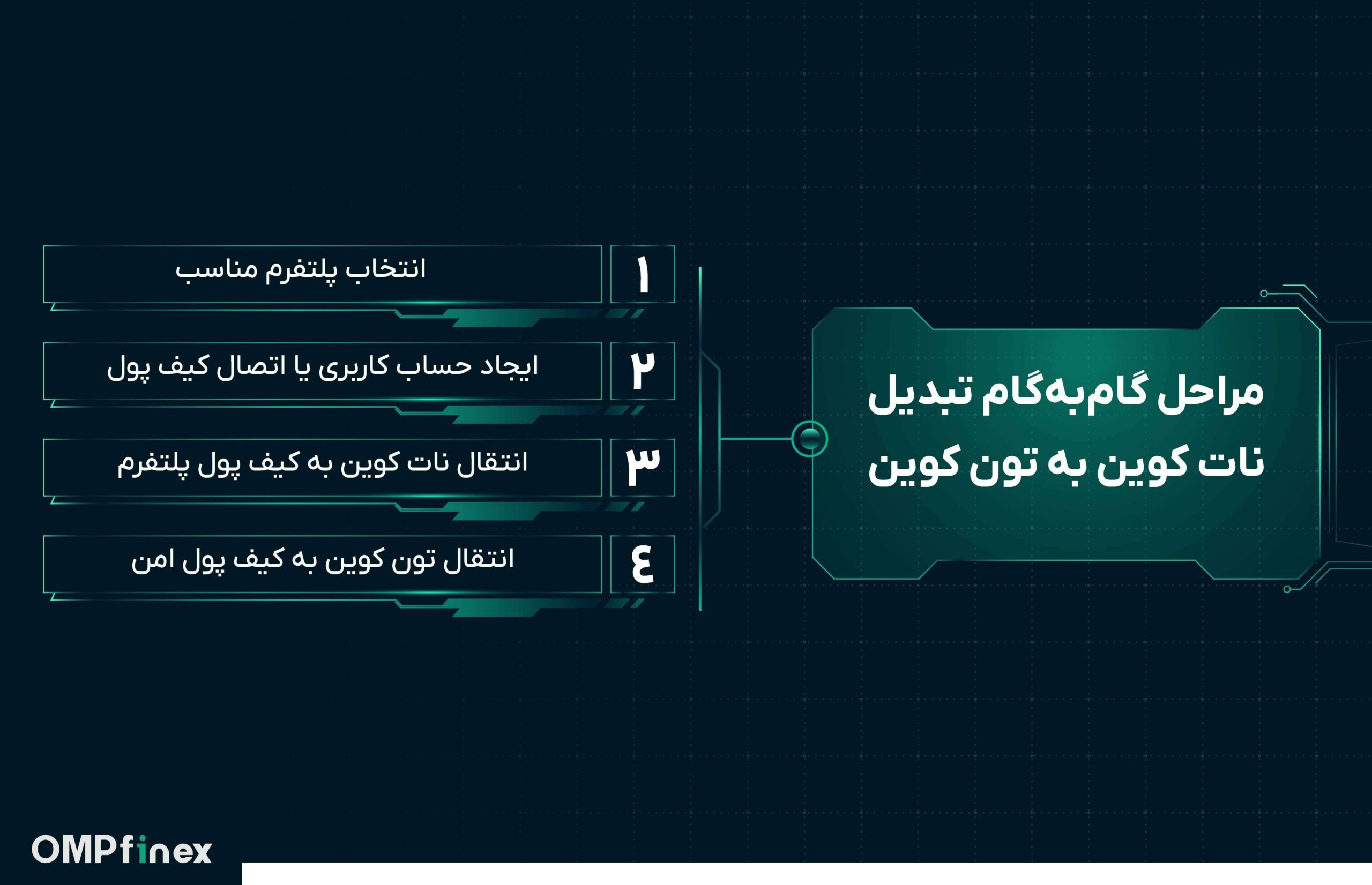 مراحل تبدیل نات کوین به تون کوین