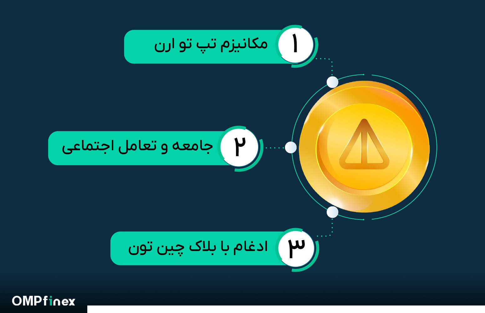 ویژگی های not coin