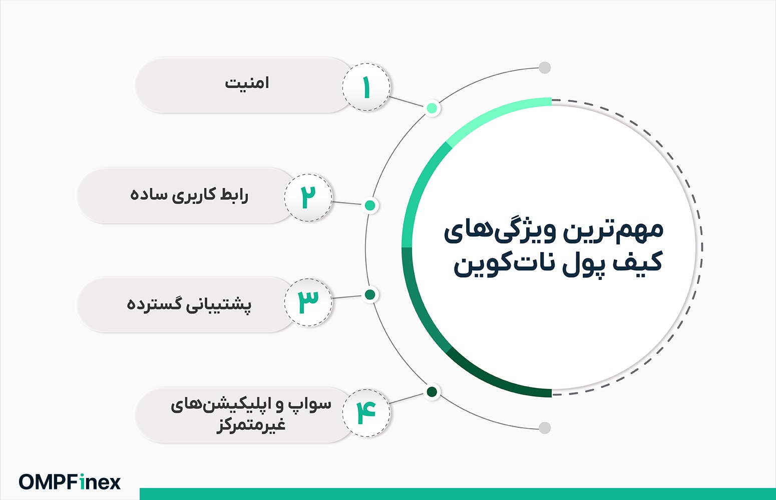 ویژگی های بهترین کیف پول نات کوین