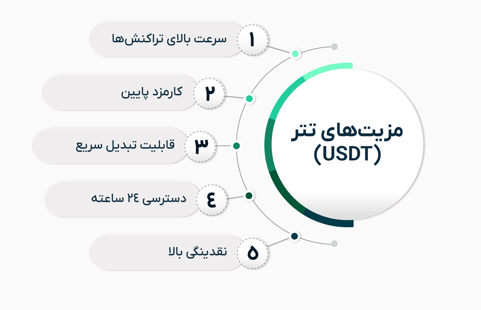 مقایسه تتر و دلار