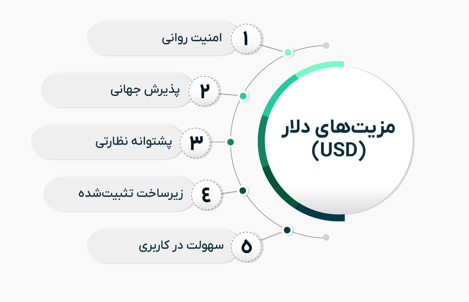 مقایسه تتر و دلار