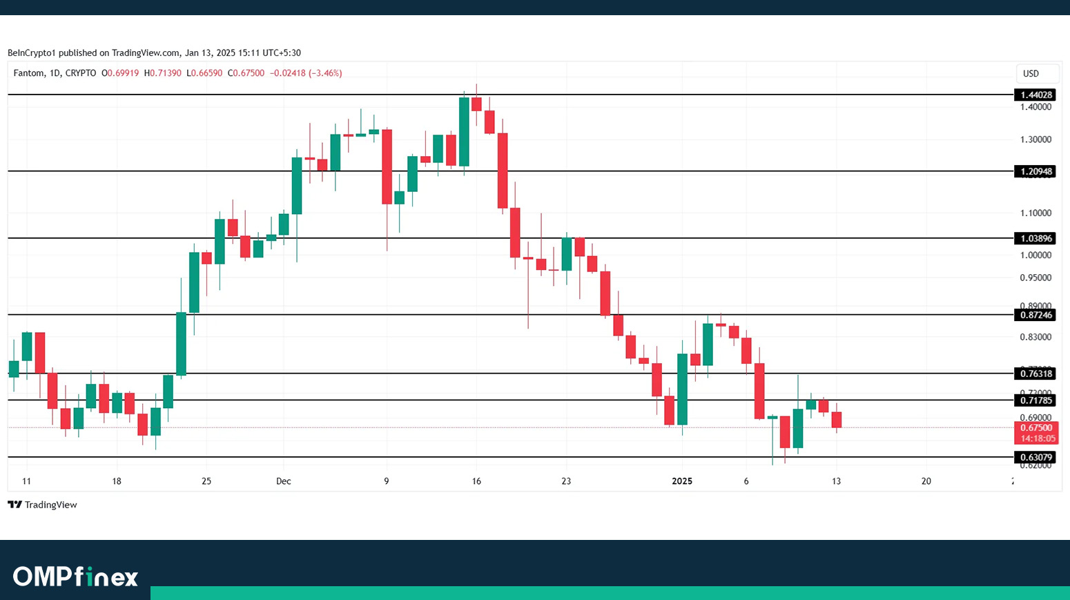 پیش بینی فانتوم