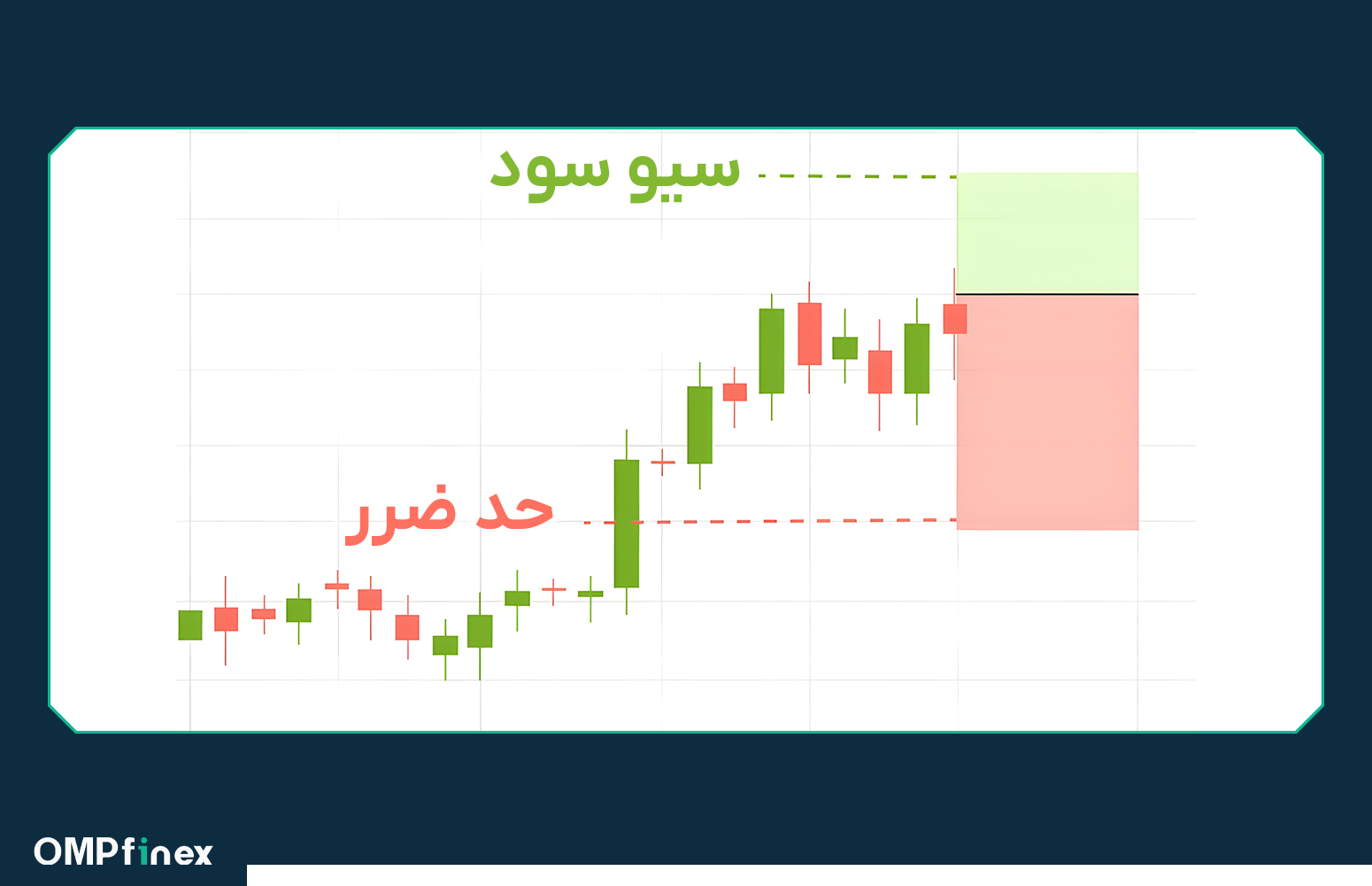 استراتژی سیو سود در ارز دیجیتال
