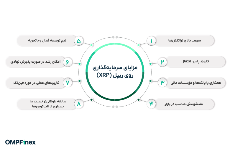 مزایای ریپل