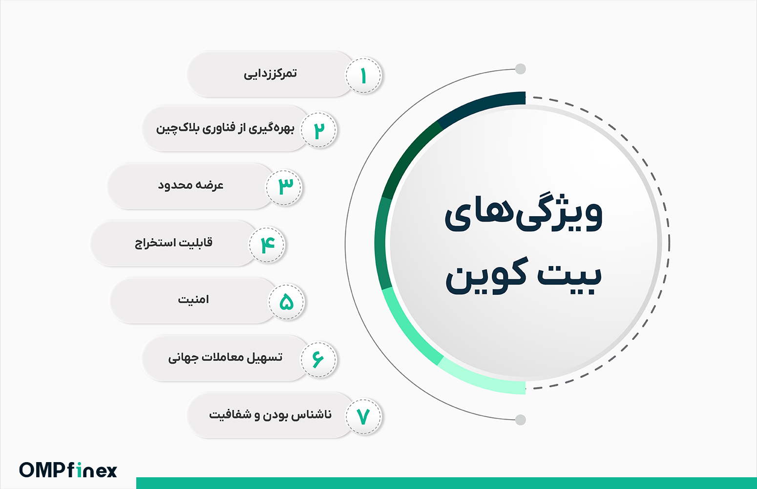 ویژگی های بیت کوین چیست