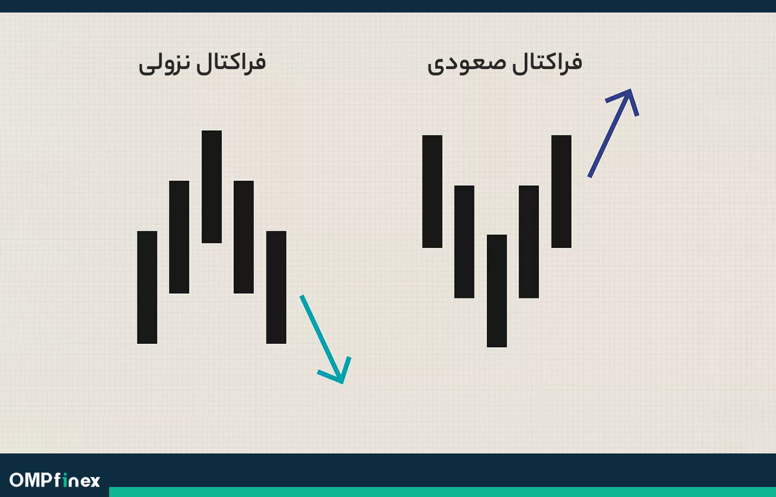 استفاده از الگوهای فراکتالی در معاملات کوتاهمدت و بلندمدت
