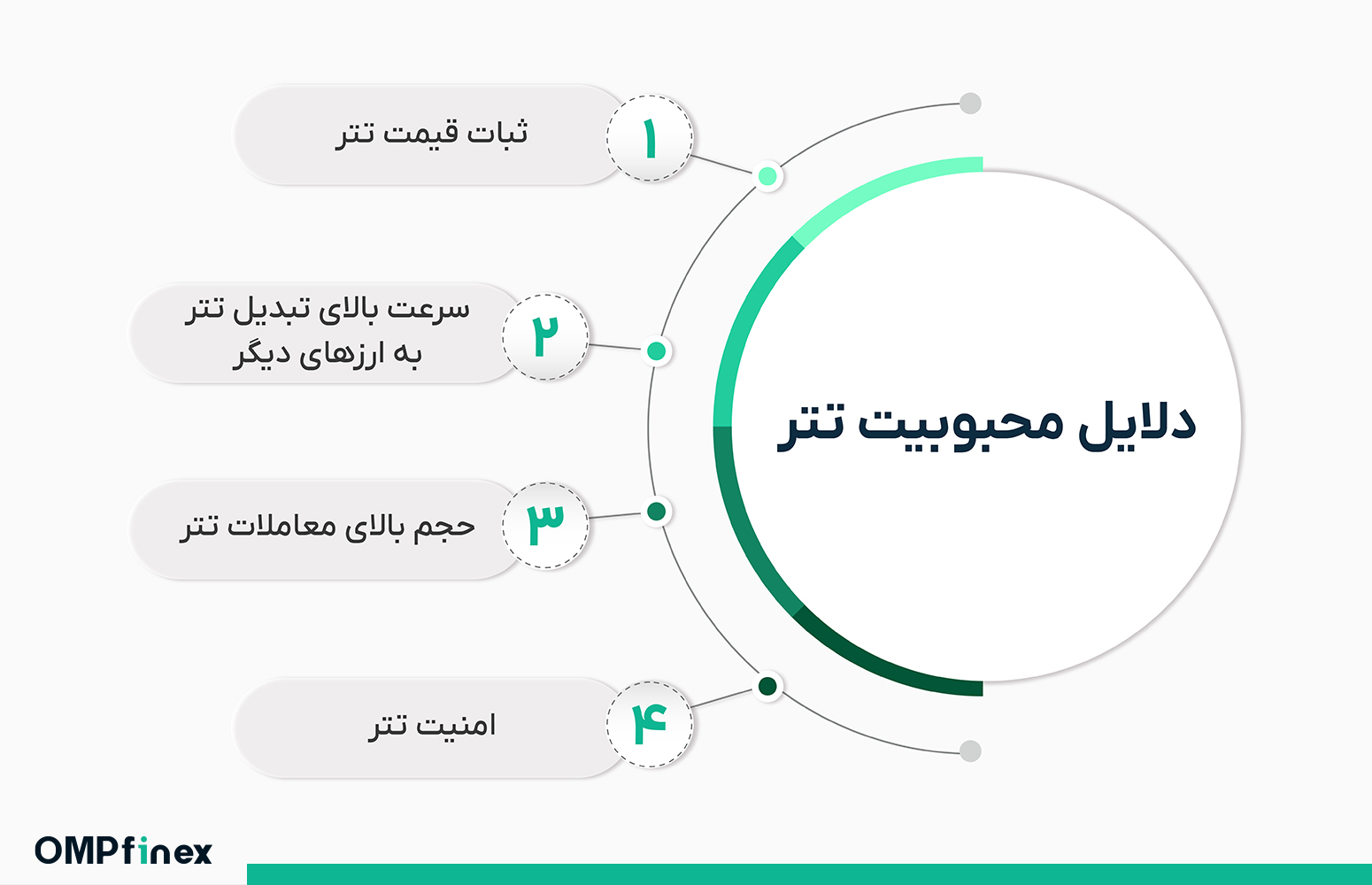 چرا تتر محبوب است