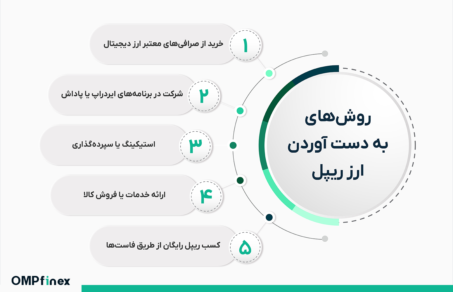 استخراج ریپل