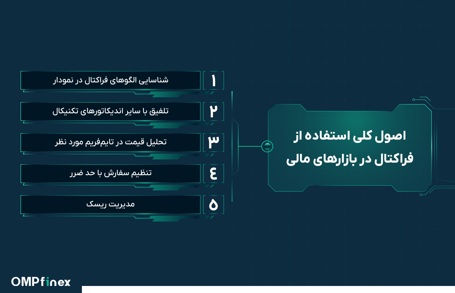 اصول کلی استفاده از الگوهای فراکتال در تحلیل تکنیکال