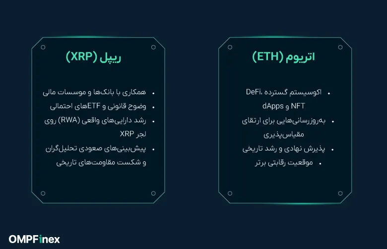 مقایسه ریپل و اتریوم